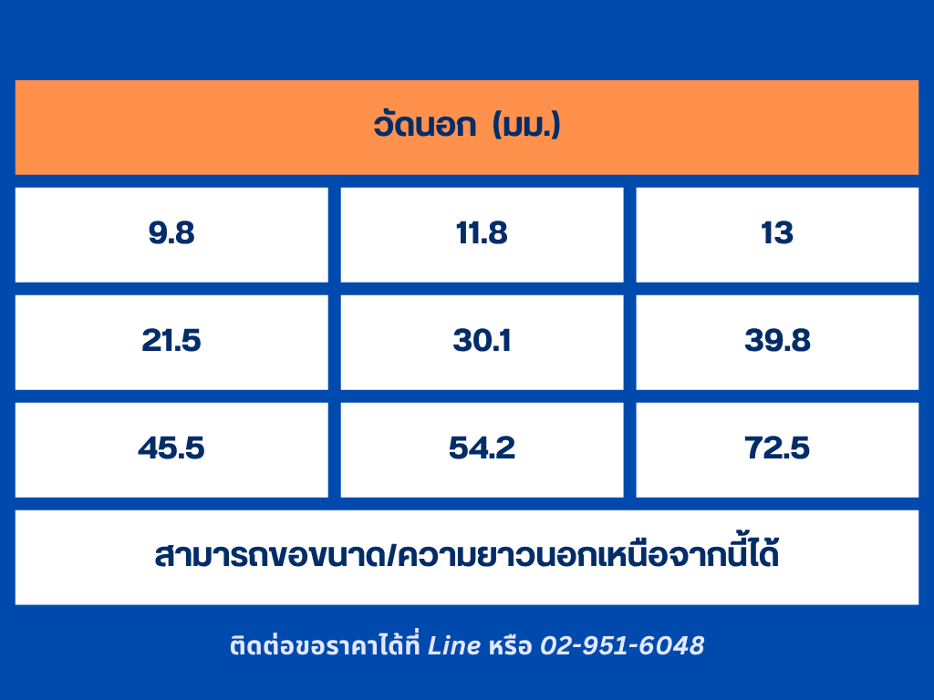 ขนาดแหวน 2.2