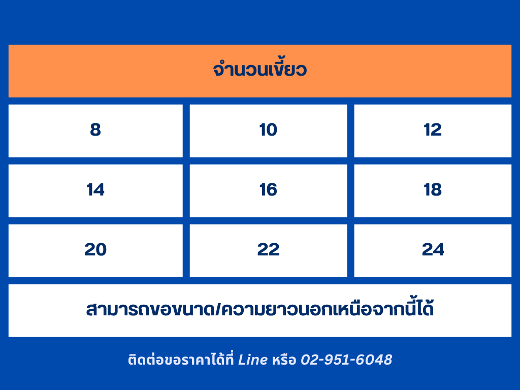 ขนาดแหวน 3.2