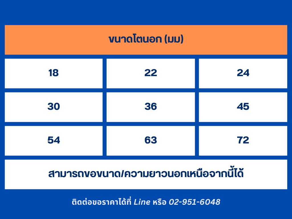 _น๊อตตัวยู หางปลา ยูโบลท์ 3.2
